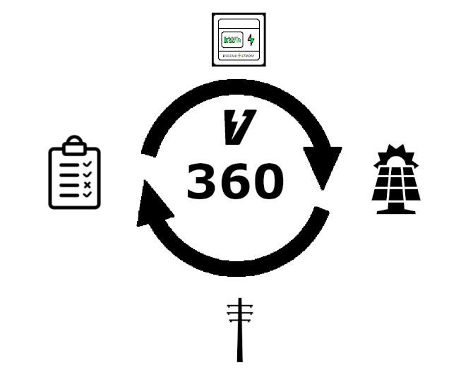 Logo von 360°